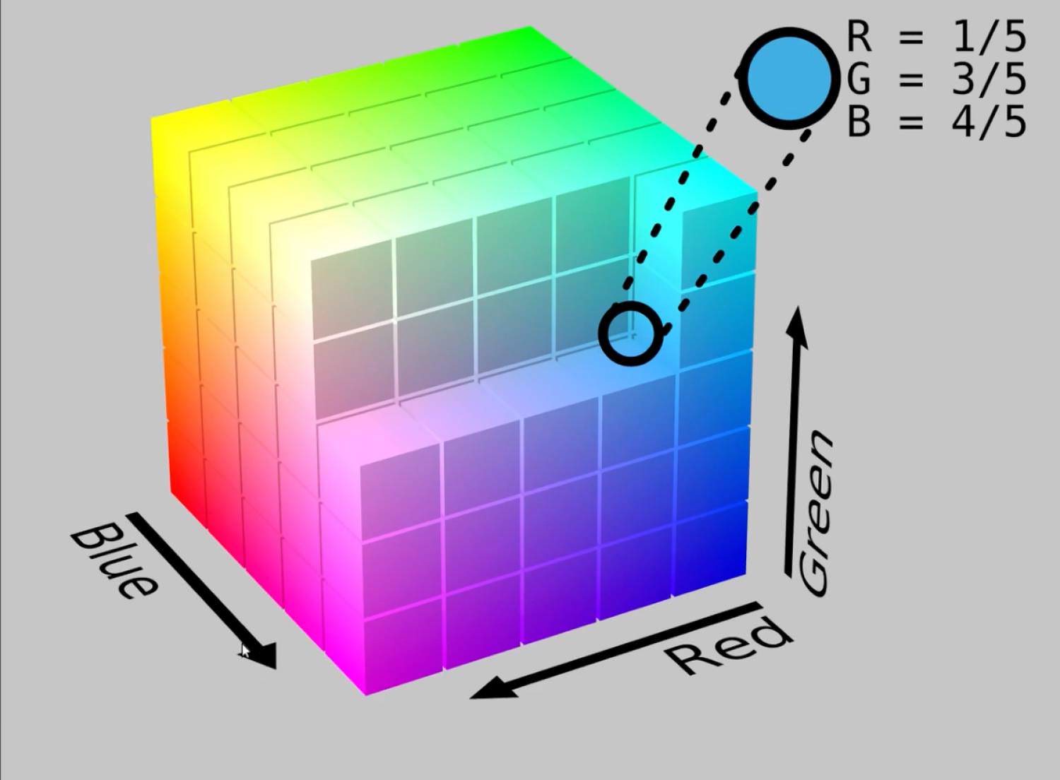 A screenshot from “Everything You Need to Know About JPEG” by Daniel Harding